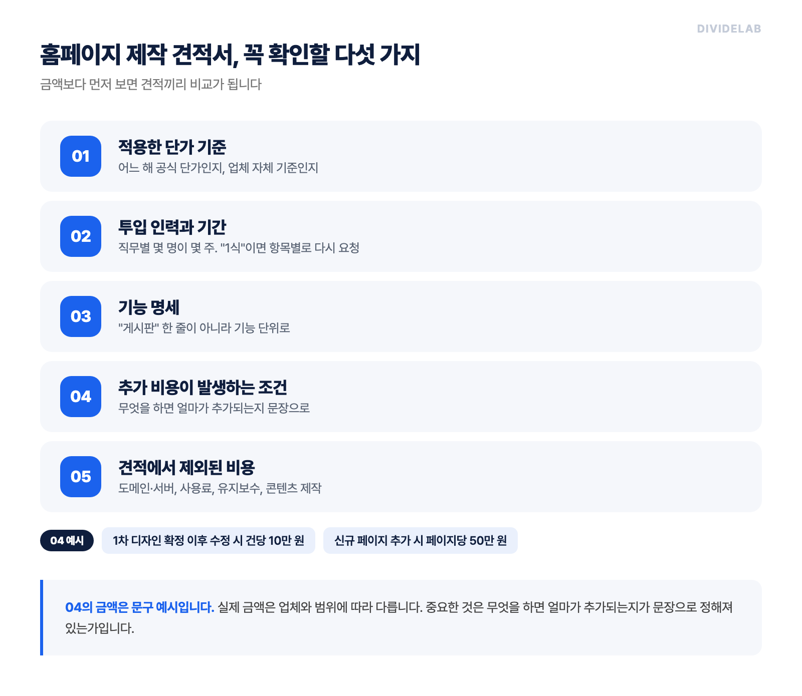 홈페이지 제작 견적서에서 확인할 다섯 가지: 단가 기준, 투입 인력과 기간, 기능 명세, 추가 비용 조건, 제외된 비용