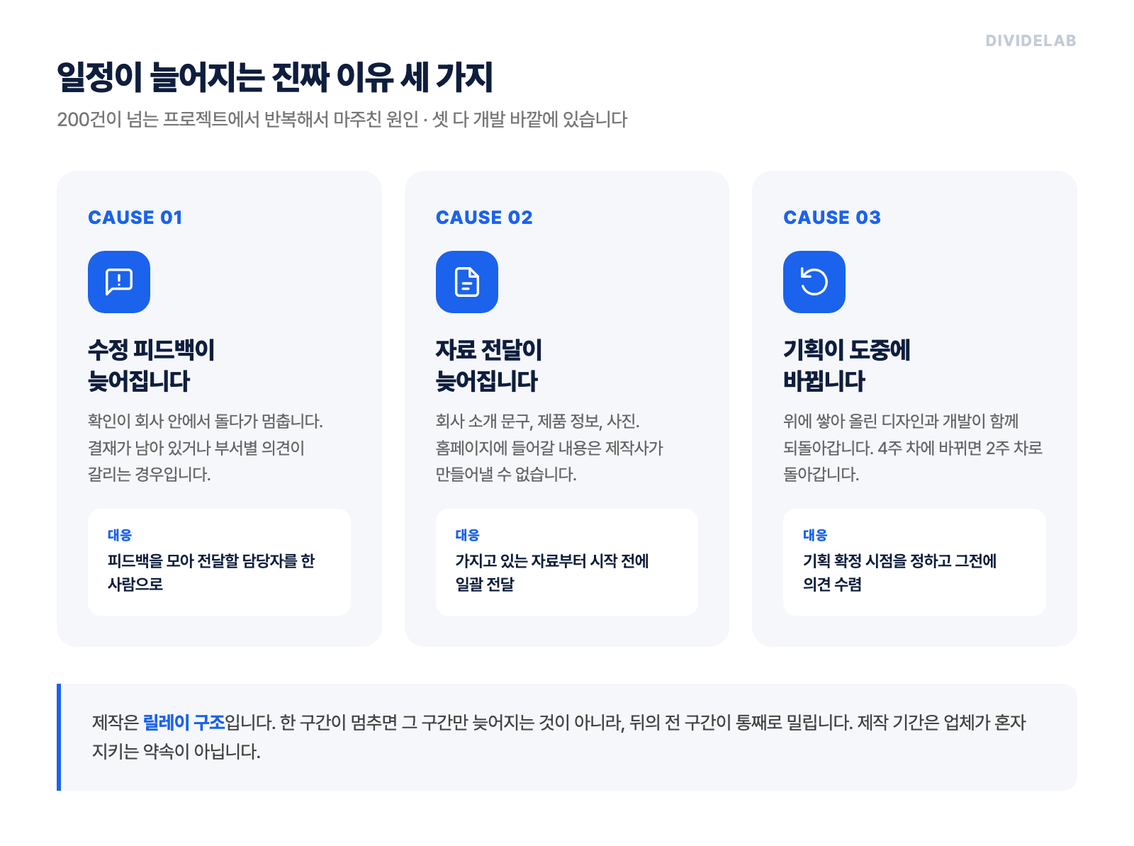 홈페이지 제작 일정이 늘어지는 원인 세 가지: 수정 피드백 지연, 자료 전달 지연, 기획 변경